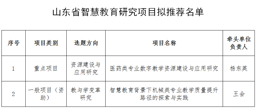 山东省智慧教育项目拟推荐名单.png