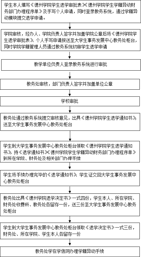 自愿退学办理流程9.png